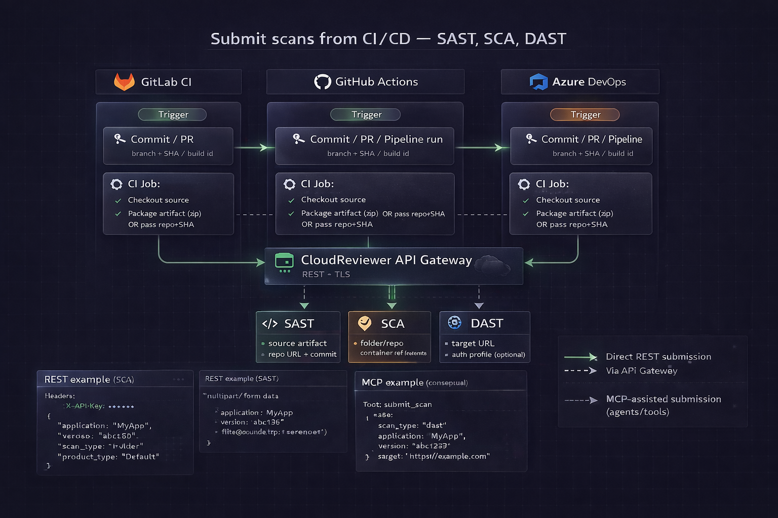 Knowledge Base — Security Reviewer