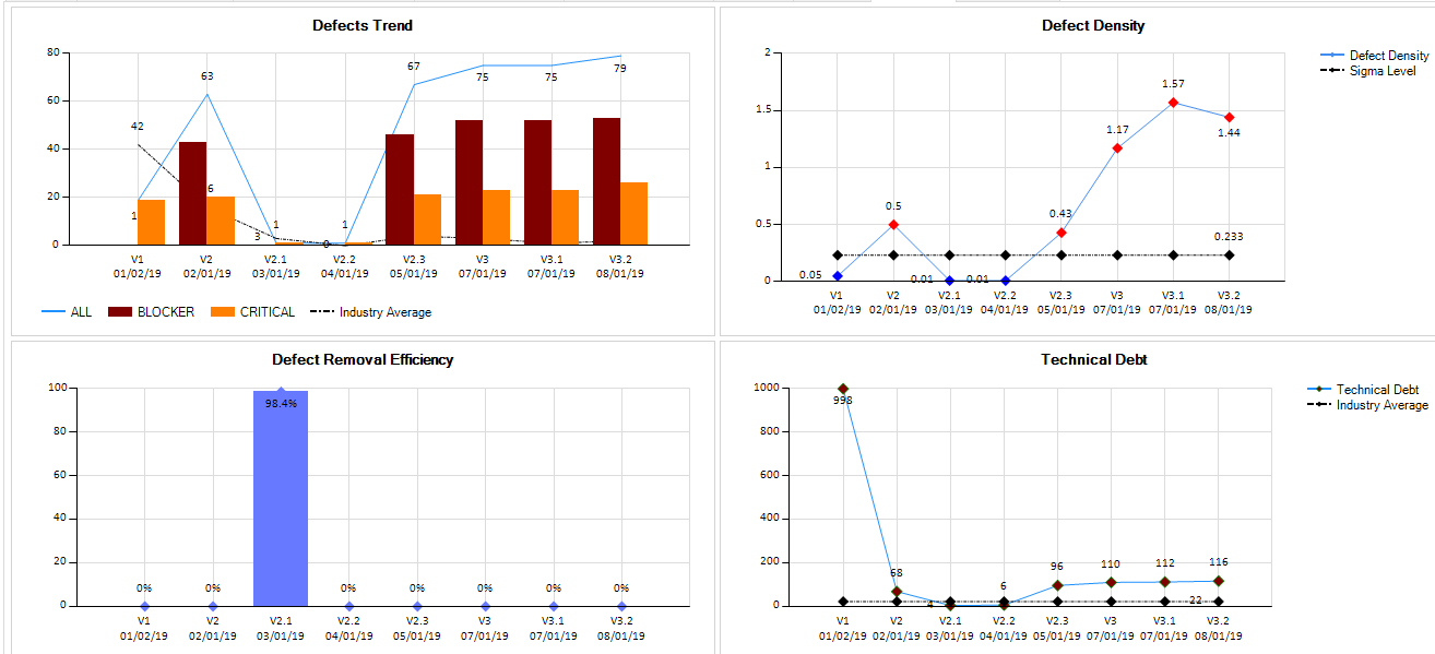 Estimation Defects