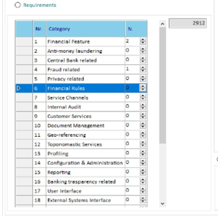 EstimationRequirements